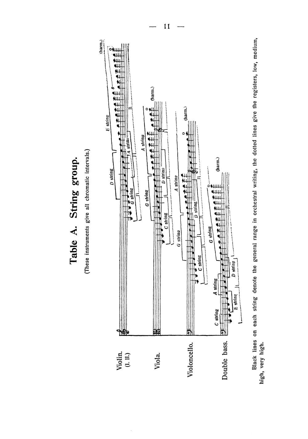 Principles Of Orchestration. Arbeitsheft.: Paperback (Dover Books on Music: Analysis)