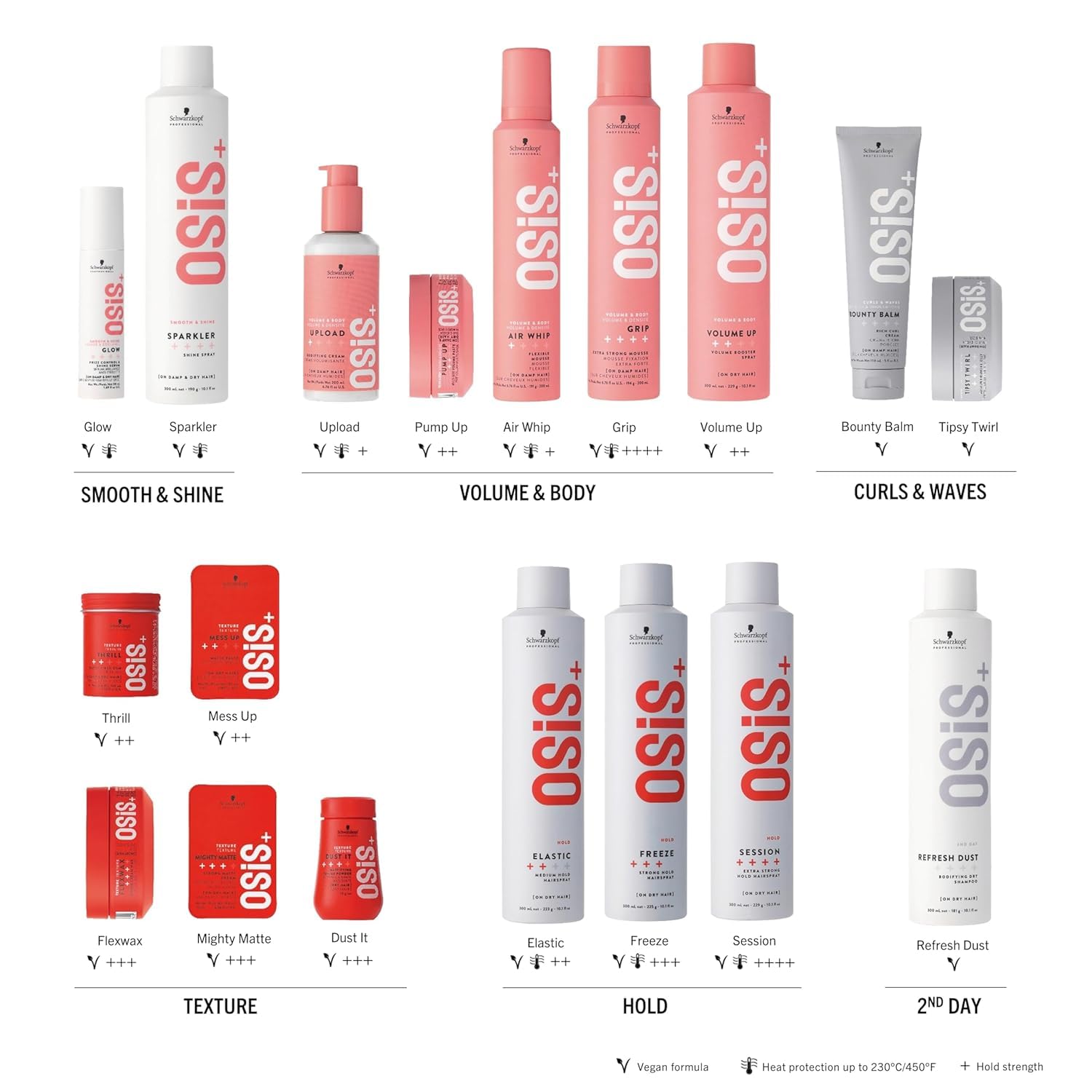 Osis+ Volume Up [2] Spray 300 Ml
