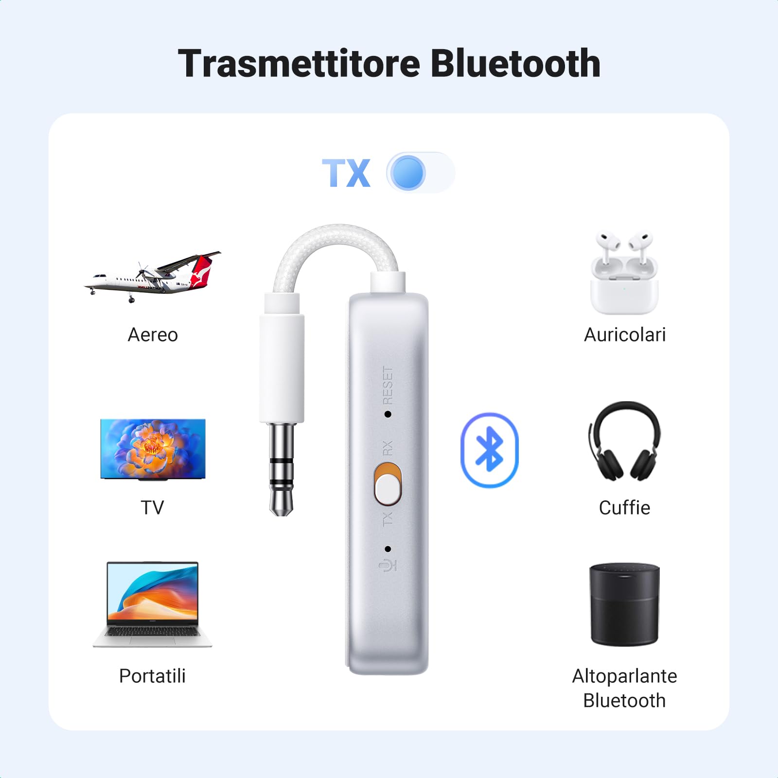 UGREEN Trasmettitore Ricevitore Bluetooth 6.0 Adattatore 2 in 1 Audio Jack 3.5 mm per Aereo TV PC