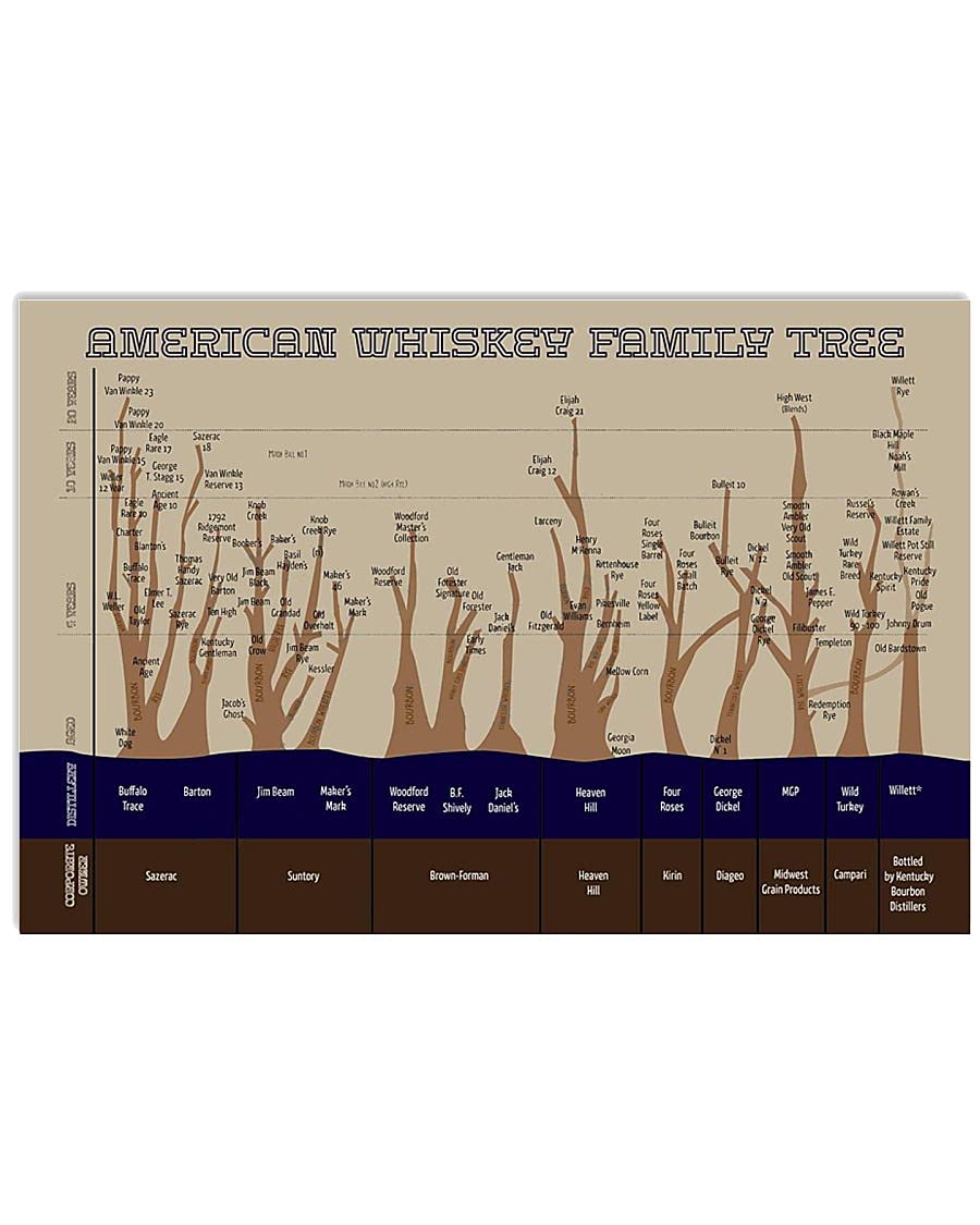 rayprint American Whiskey Family Tree Metal Signs Retro Bartender Science Knowledge Posters Bar Pub Home Room Plaque Wall Decor 8x12 Inches