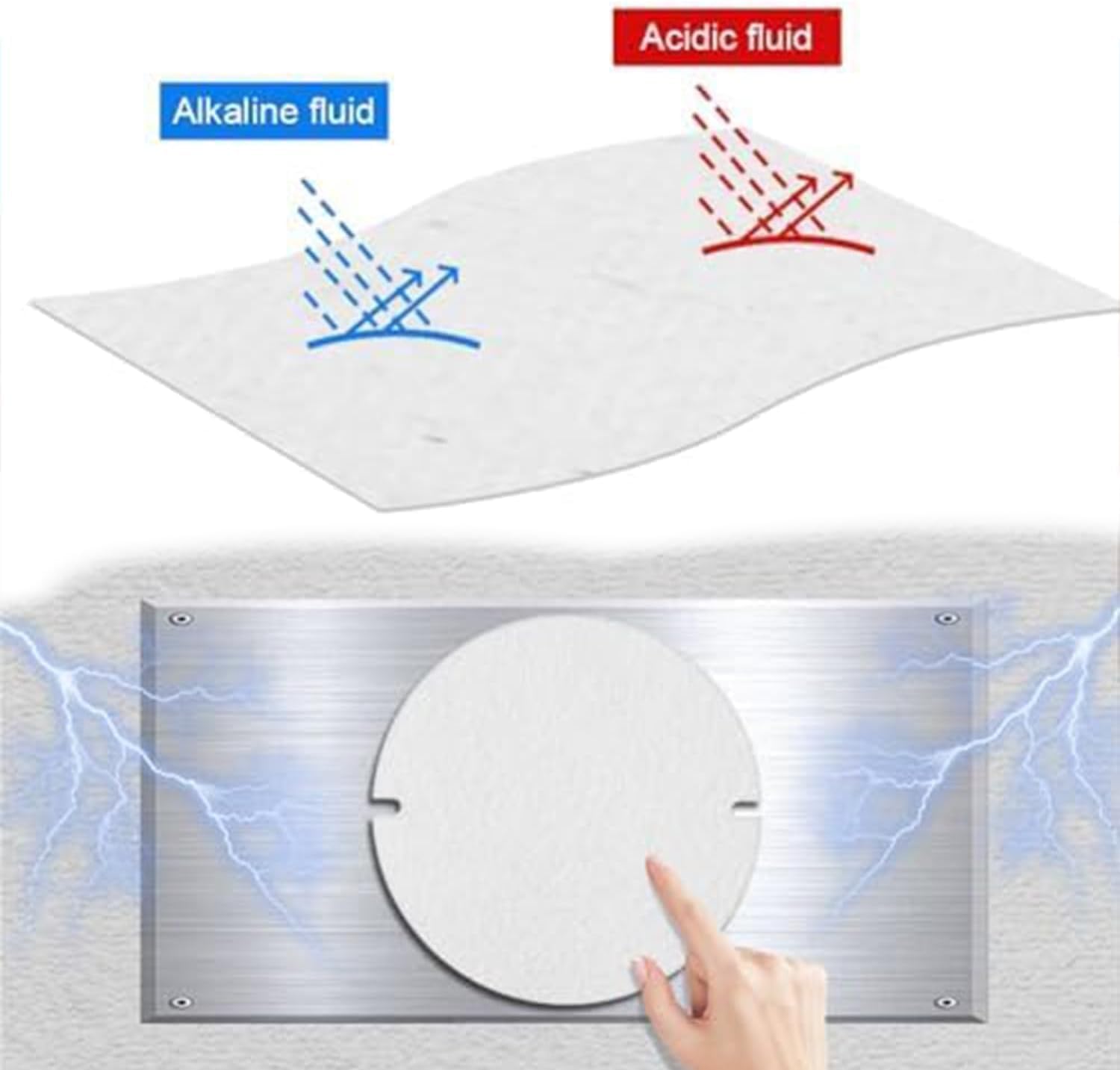 8pcs Stove Pipe Gasket, Cotton Fiber Heat Resistant Insulation Pad and Stove Pipe Gasket for Round Fireplaces and Ovens (White)