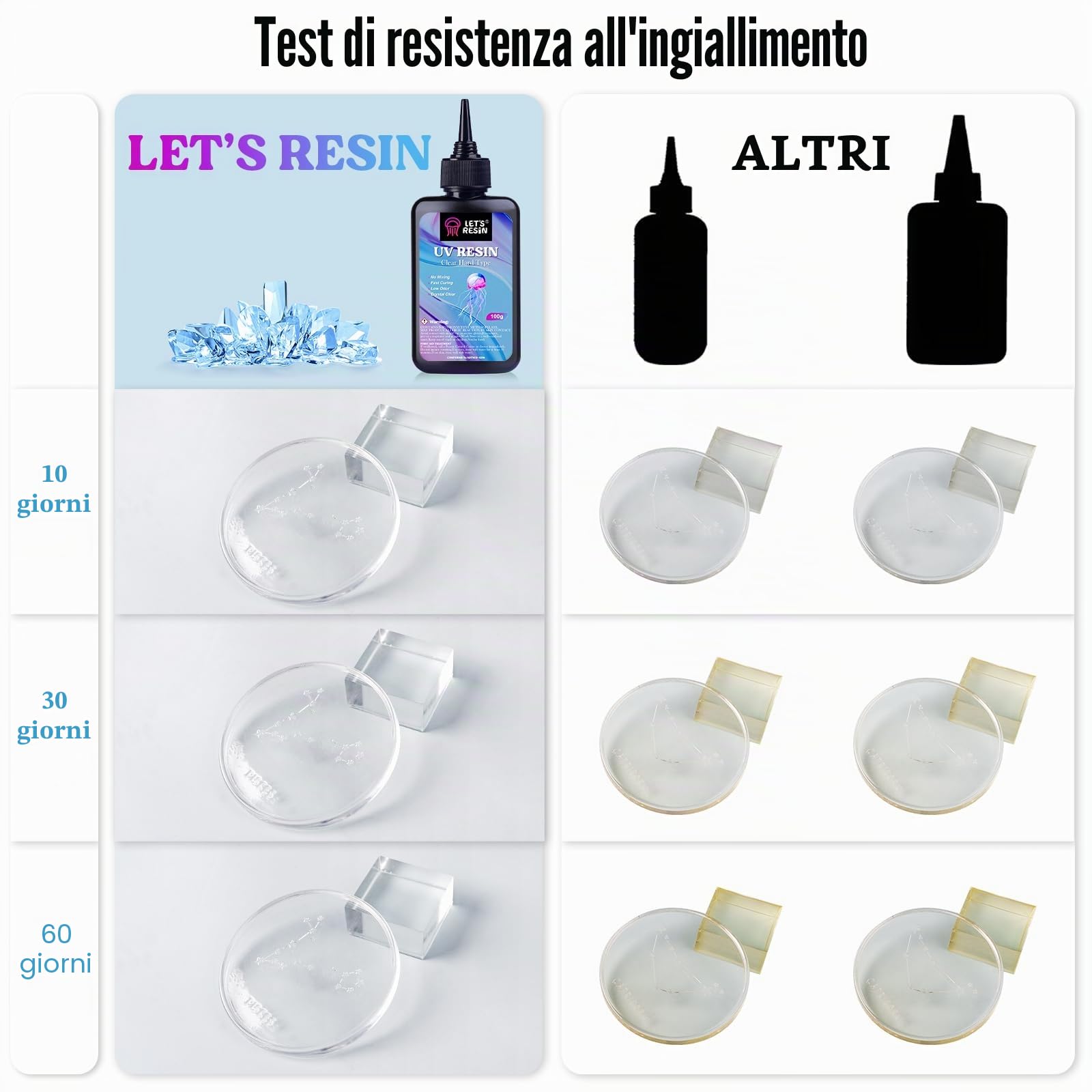 LET'S RESIN Kit di resina UV trasparente e inodore con lampada, 200 g, tappetino in silicone, resina epossidica ultravioletta dura, kit iniziale per gioielli, decorazioni artigianali