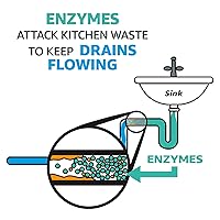 Vista 6 de Yaxamercial Limpiador enzimático multiusos, 1 galón, 1 paquete
