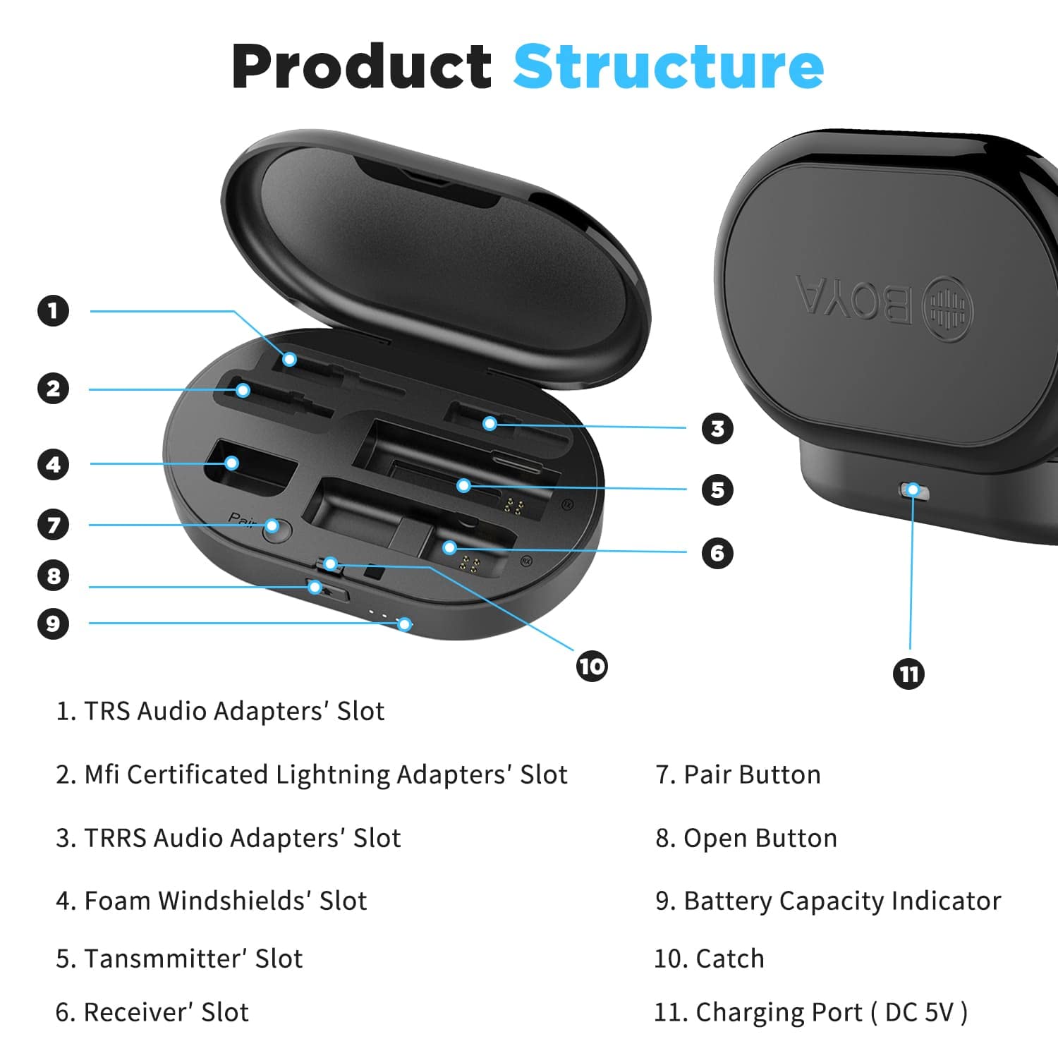BOYA BY-WM3D Mini 2.4G Wireles Microfono Lavalier, Trasmettitore Clip-on Ricevitore Portatile Custodia di Ricarica per IOS iPhone Podcast Facebook Youtube Vlog Registrazione Video