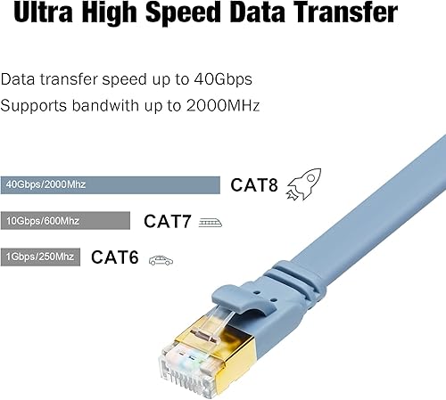 Miniatura 4 de Yauhody Cable Ethernet CAT 8 de 3 pies (paquete de 5) Morandi Colores, cables Cat8 de alta velocidad planos de 40 Gbps 2000 MHz, red de Internet