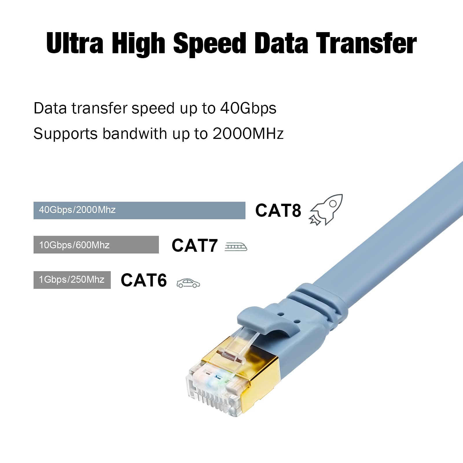 Yauhody Cat 8 Cavo Ethernet 3 Metri, Cavo di Rete Piatto 40Gbps 2000MHz SFTP Cavo Lan Schermato Cavo Internet Alta Velocità Cavo Rete RJ45 per Modem, Switch, Router, TV, PC, PS5, POE (Morandi)