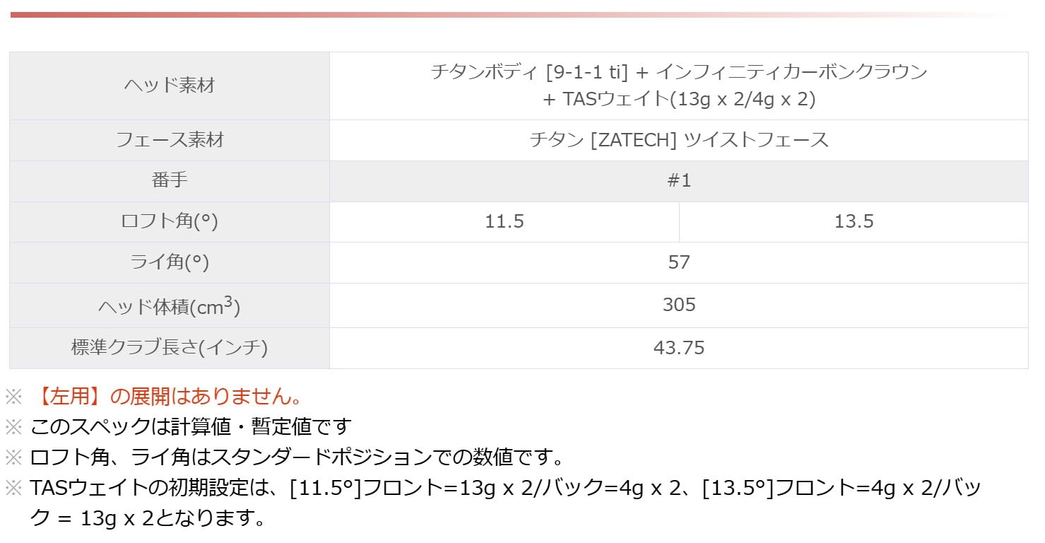 Amazon.co.jp: TAYLORMADE（テーラーメイド） r7 QUAD MINI DRIVER 