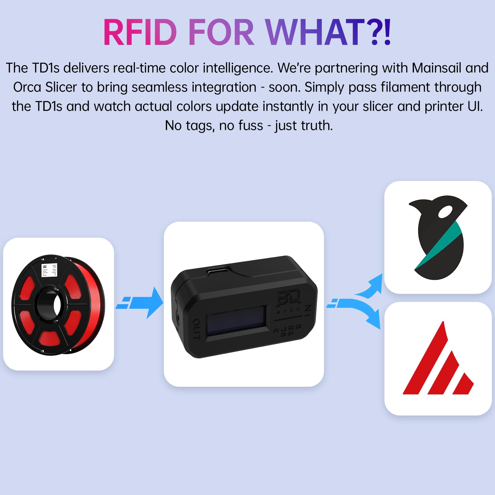 BIQU AJAX TD1S tester filamentu, kompatybilny z Bambu-Lab do drukowania wielokolorowego, obliczania odległości transmisji i kodu hex kolorów, integracja HueForge, Plug and Play, wyświetlacz OLED w