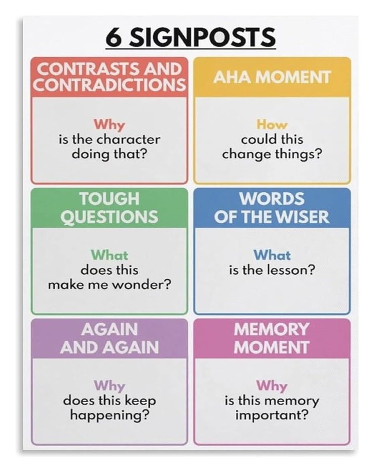 PIUHRKLEVD Set of 6 Reading Strategy Posters Literary Fiction Analysis Charts ELA Educational Wall-Art for Classroom Decor(Framed,16x24inch(40x60cm))