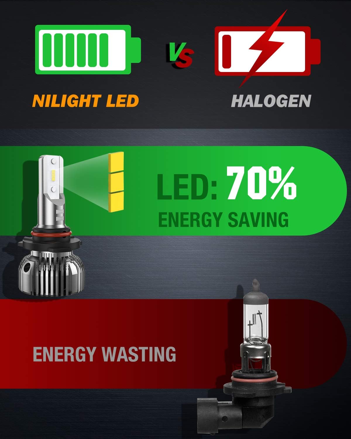 Nilight 9005/HB3 LED Bulbs, 350% Brighter Halogen and Fog Lights Replacement, 10000lm LED Bulbs, Compact Size, 6000K Cool White, Pack of 2