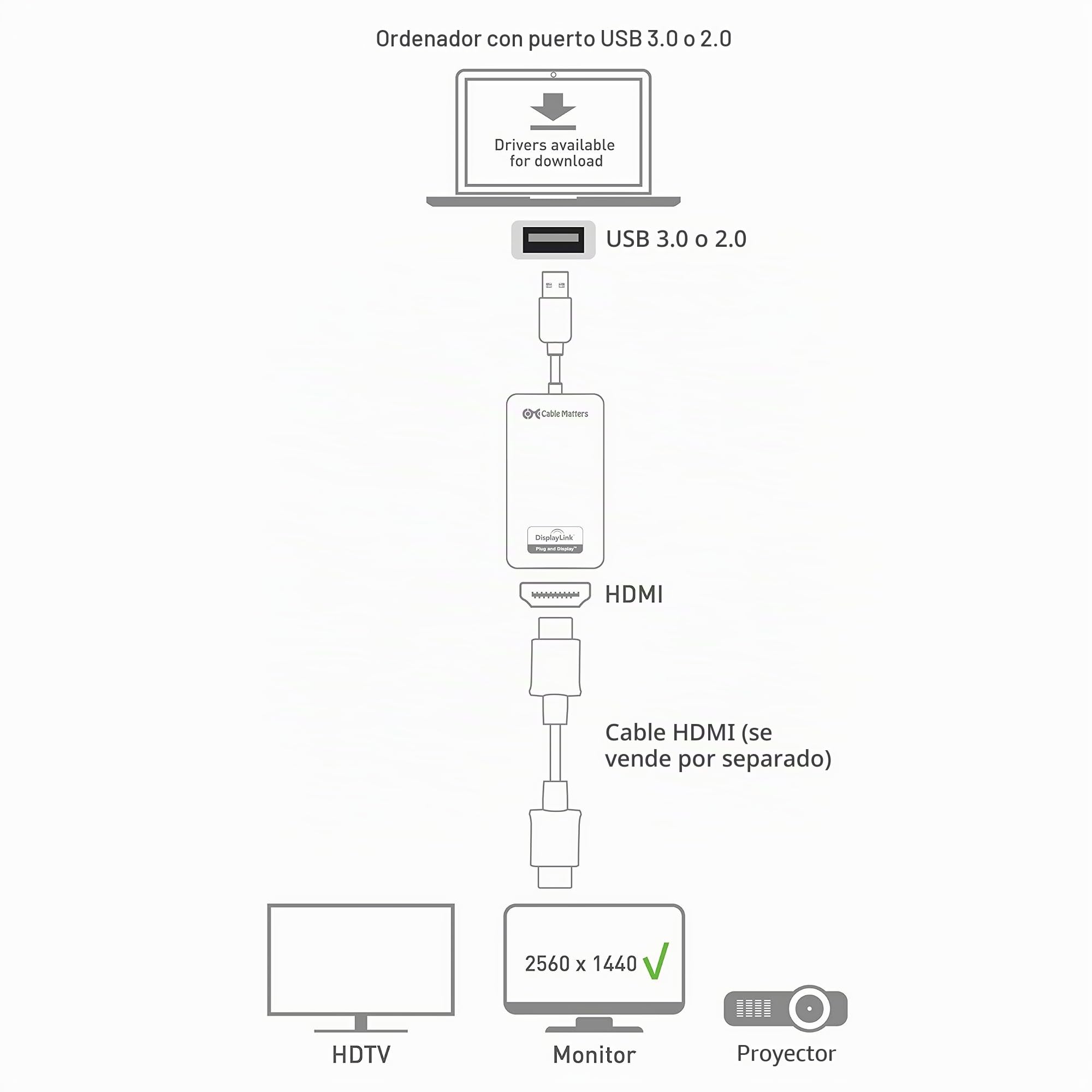 Cable Matters USB 3.0 a DVI HDMI Adaptador para Windows y Mac hasta 2560x1440 / 1920x1200 en Negro | SuperSpeed USB 3.0, compatible con Windows, hasta 1440p