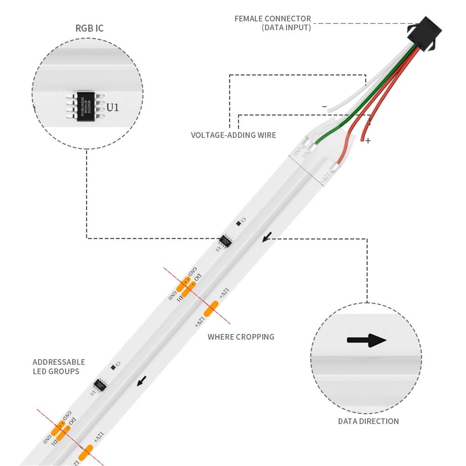 WS2811 COB tira de luz LED 720 576 360 leds/m WS2812B color de ensueño cinta de luz flexible FOB 10/12 mm PCB RA90 DC12V/24V (DC12V, 720 pulgadas, 12 mm, 2 m)