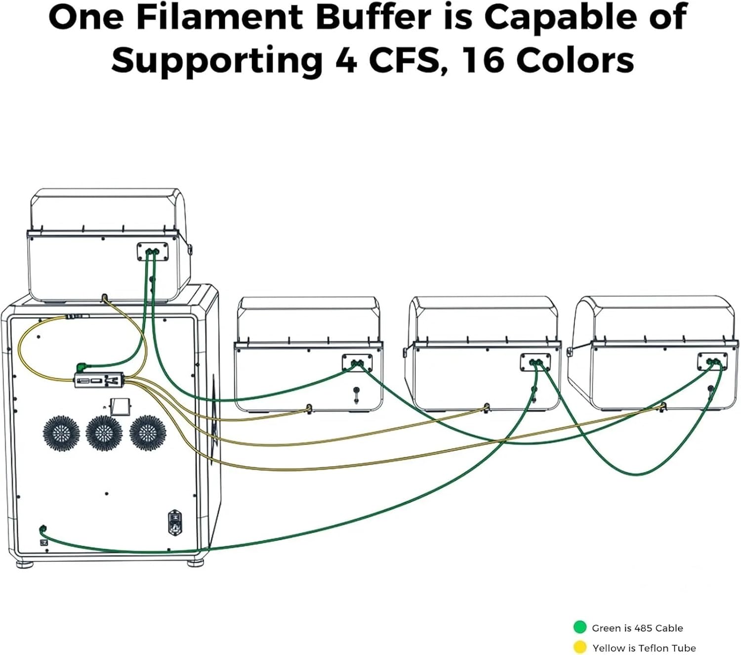 for Creality Filament Buffer for K2 Plus Combo, for Creality Hi Combo and Multi-Color 3D Printers, Original Accessories Supports 4 CFS