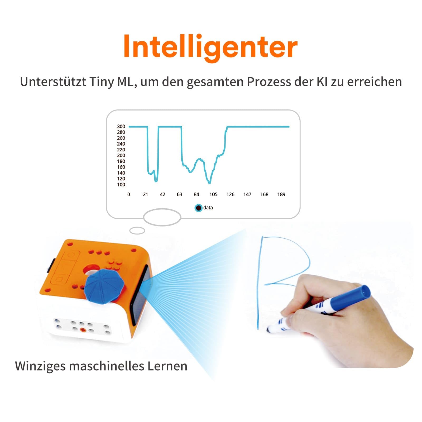 Programmierbar Roboter Kinder ab 8-12, MatataStudio VinciBot Programmierbarer KI Roboter Spielzeug Bausatz mit Scratch & Python Ferngesteuerte Elektronische Programmieren Roboters STEM Lernspielzeug