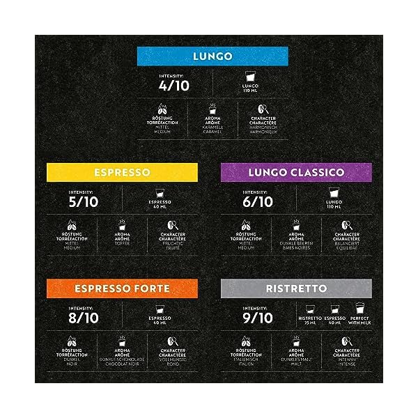 Café Royal Kapseln 50 Probierbox - Espresso, Espresso Forte, Lungo, Lungo Classico, Ristretto - für Nespresso Kaffeemaschine - UTZ-zertifiziert Kaffeekapseln aus Aluminium – Bild 6