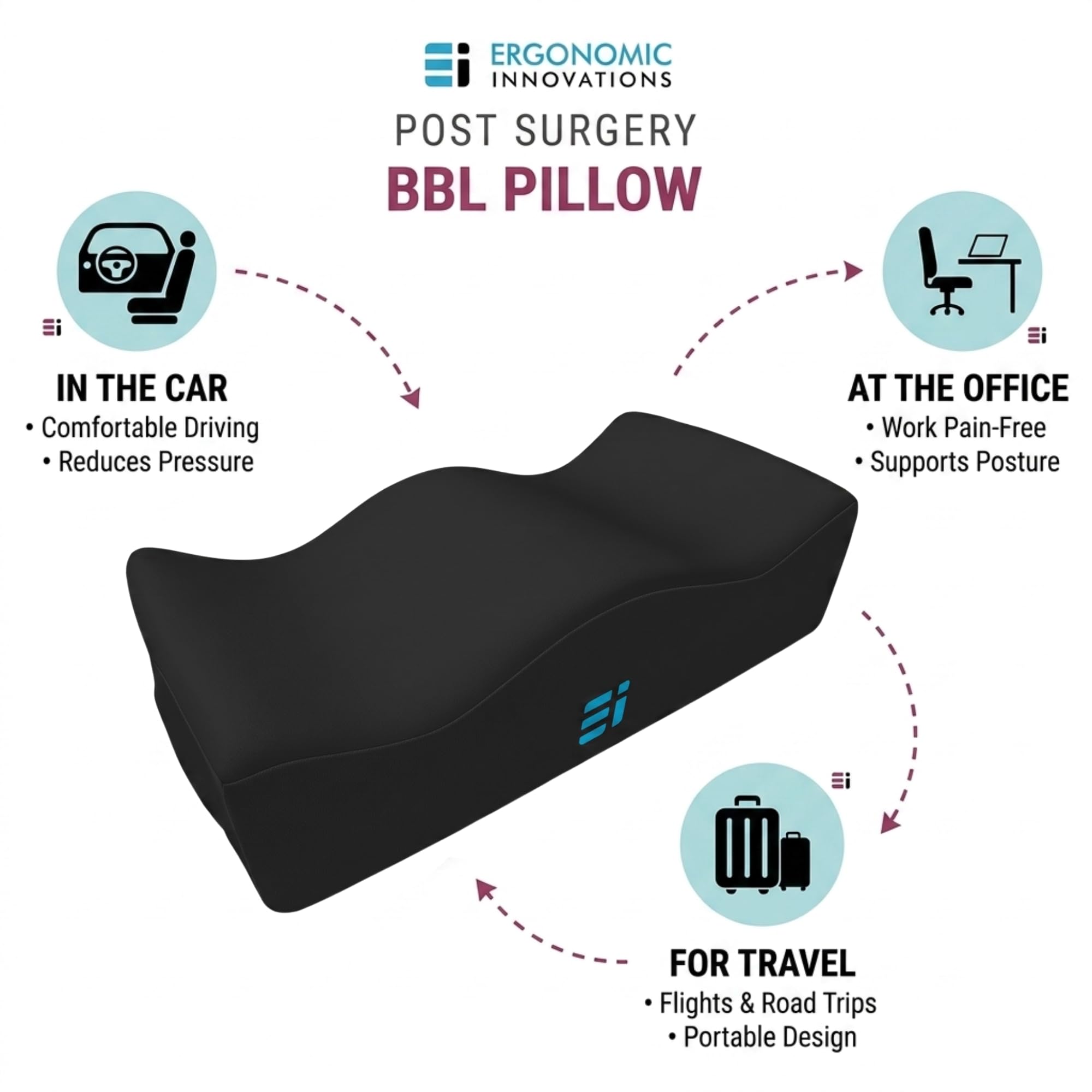 ERGONOMIC INNOVATIONS BBL - Almohada para después de la cirugía, siéntate Mejor después de tu Levantamiento de glúteos brasileño, Almohada de glúteos para recuperación postoperatoria, soporta 240