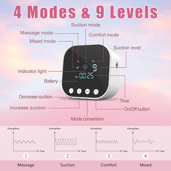 Lulia Double Electric Breast Pump, Breastfeeding Pump 4 Modes & 9 Levels, Low Noise, Anti-Backflow & LED Display, BPA Free, Portable Breast Pumps with 24mm Flange