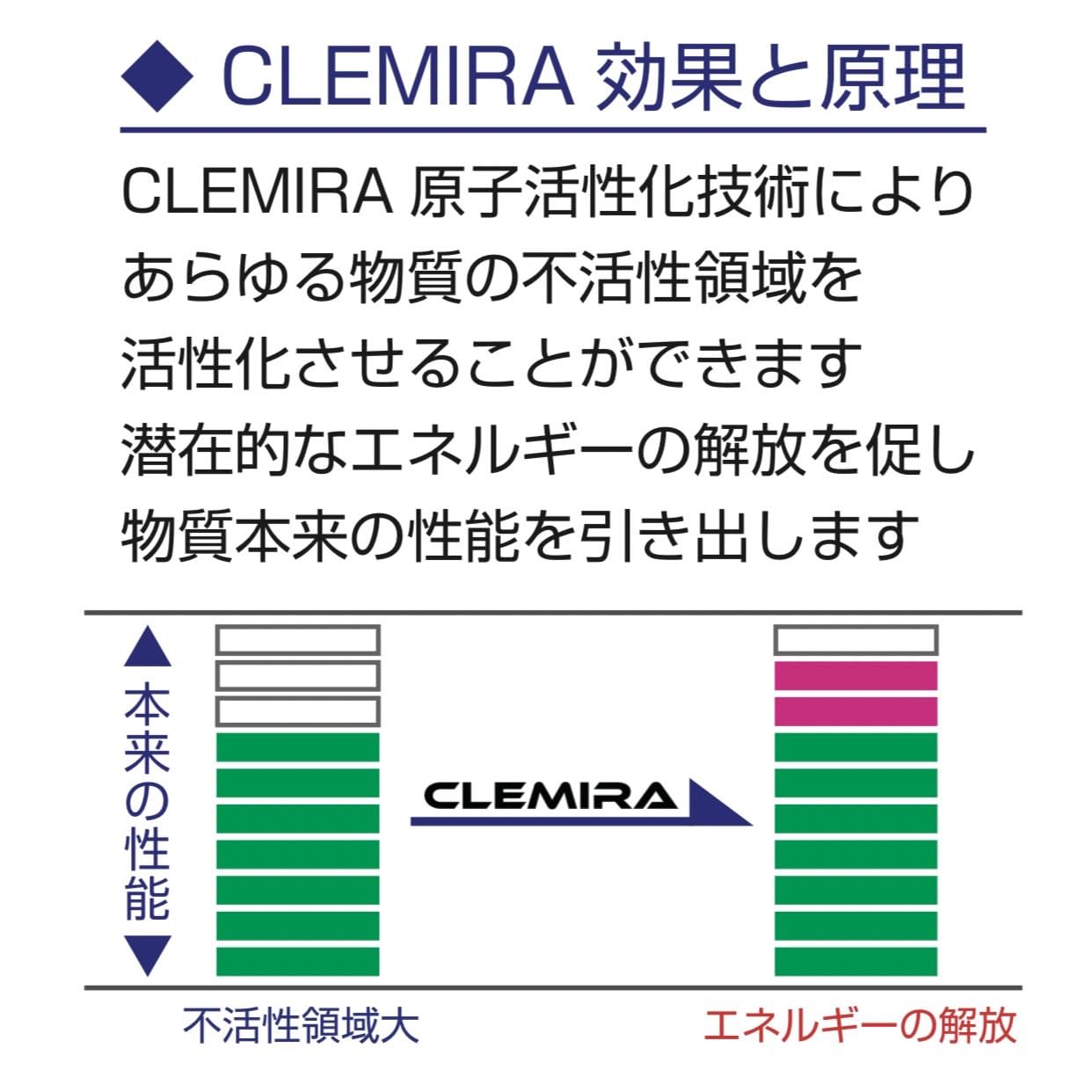 Amazon | 敬老の日 スポーツの日 クルミラ アスリート CLEMIRA athlete