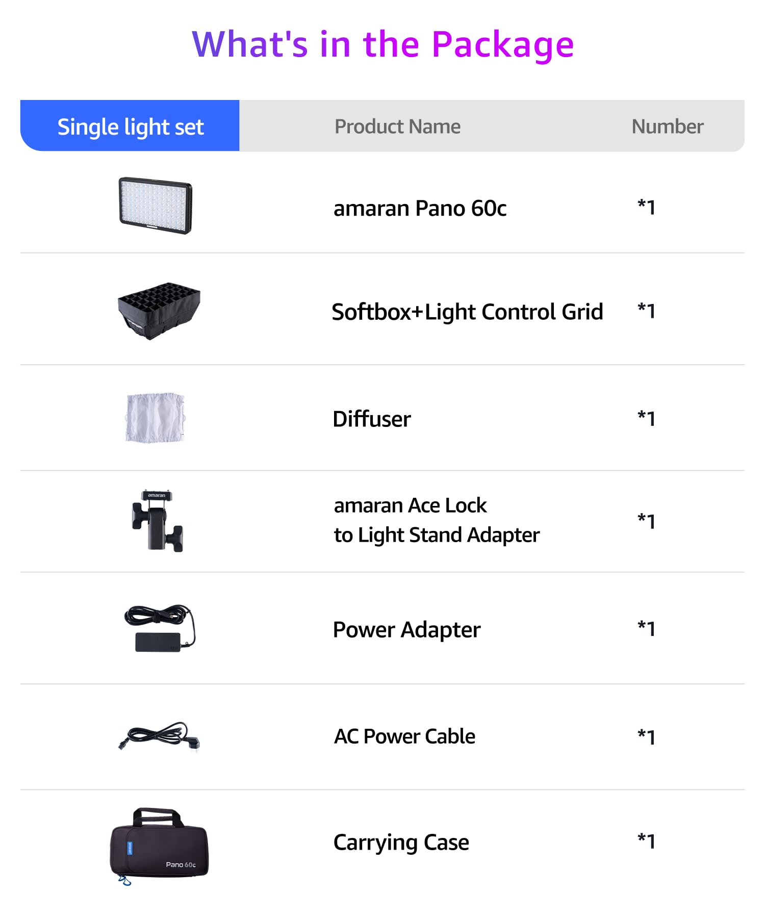 amaran Pano 60c Kit 60W RGBWW Full-Color Panel Light with 22,220 Lux @ 0.5m, USB‑C PD Powered, Includes Softbox, Grid, Diffuser, Carrying Case for Photography & Video - Carbón