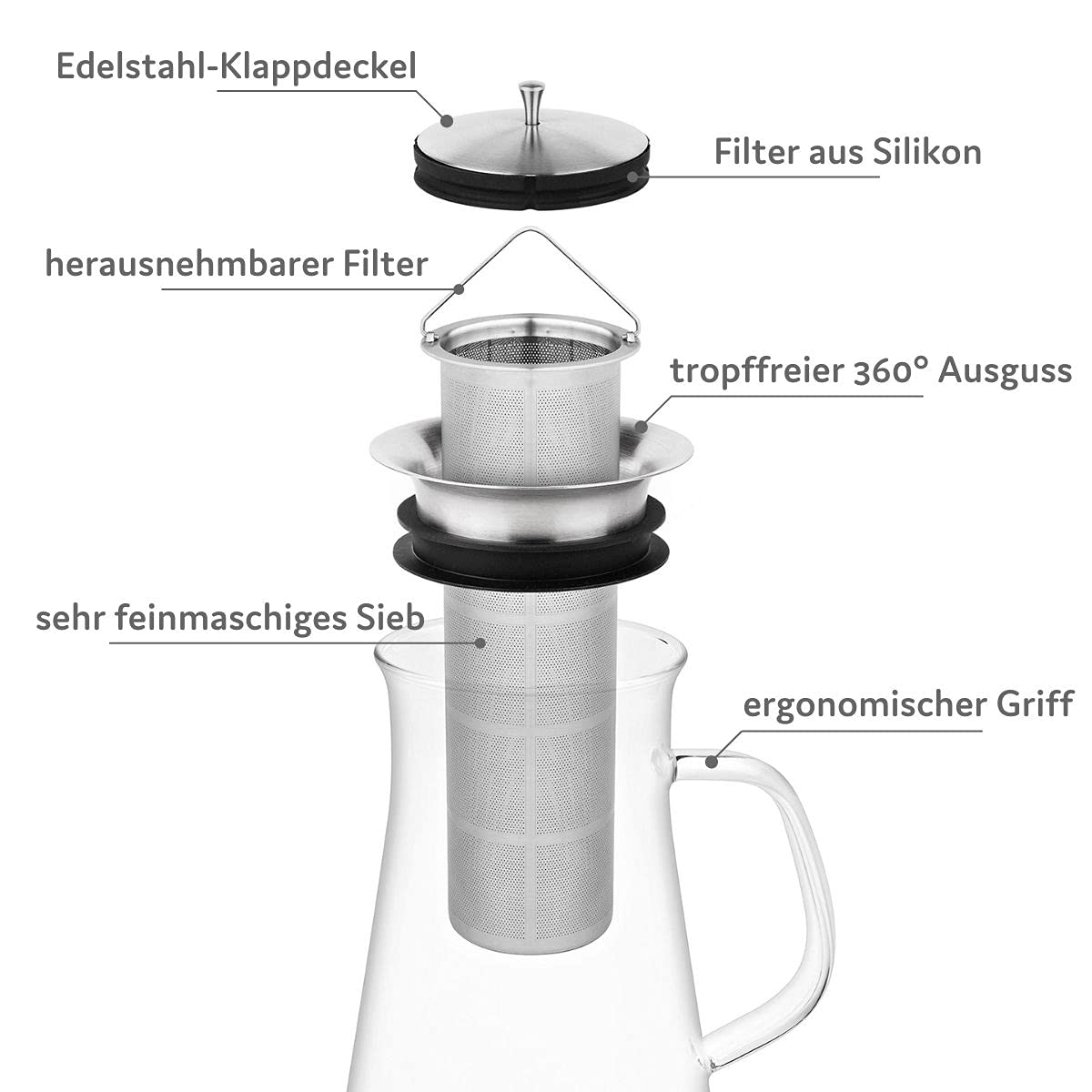 buntfink MultiPitcher zaparzacz do kawy 3 w 1 do Cold Brew Coffee | szklana karafka 1,5 l | karafka na wodę z pokrywką ze stali nierdzewnej | zaparzacz do kawy na zimno i herbaty | bez plastiku