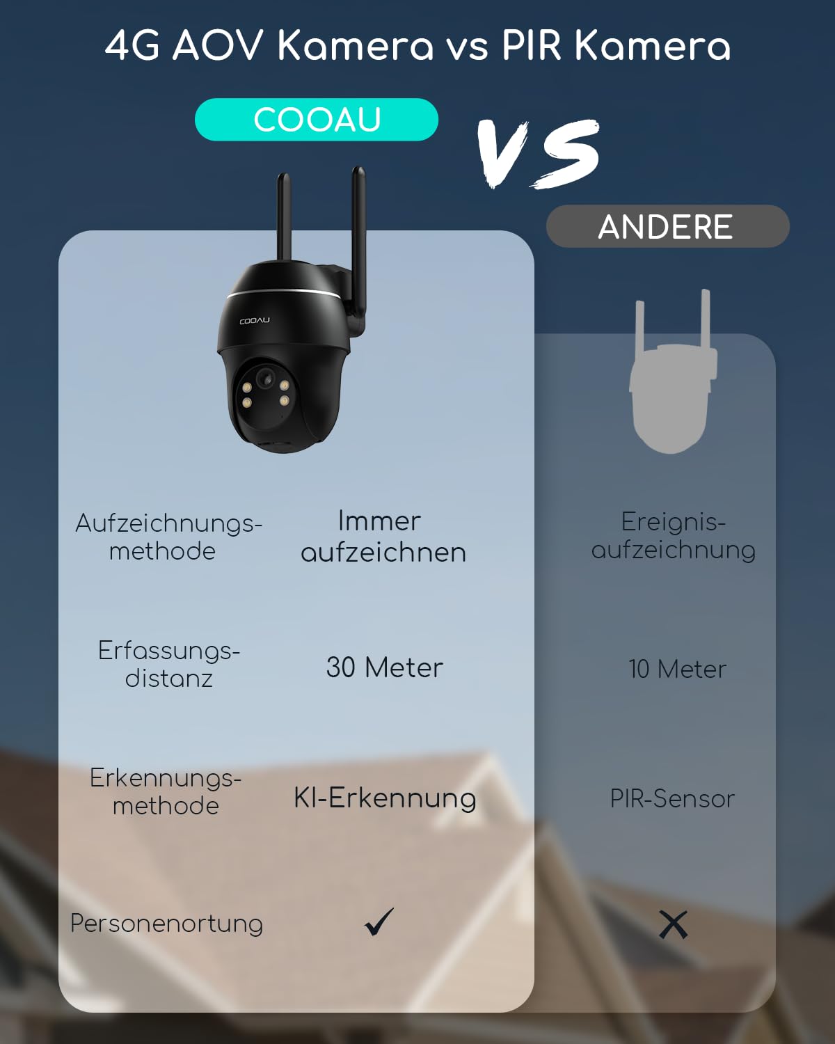 COOAU 4G AOV Solar Überwachungskamera Aussen mit SIM, 24/7 Aufzeichnung