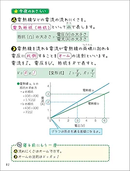 寝る前5分耳から暗記ブック 中2: 英語・数学・理科・社会・国語