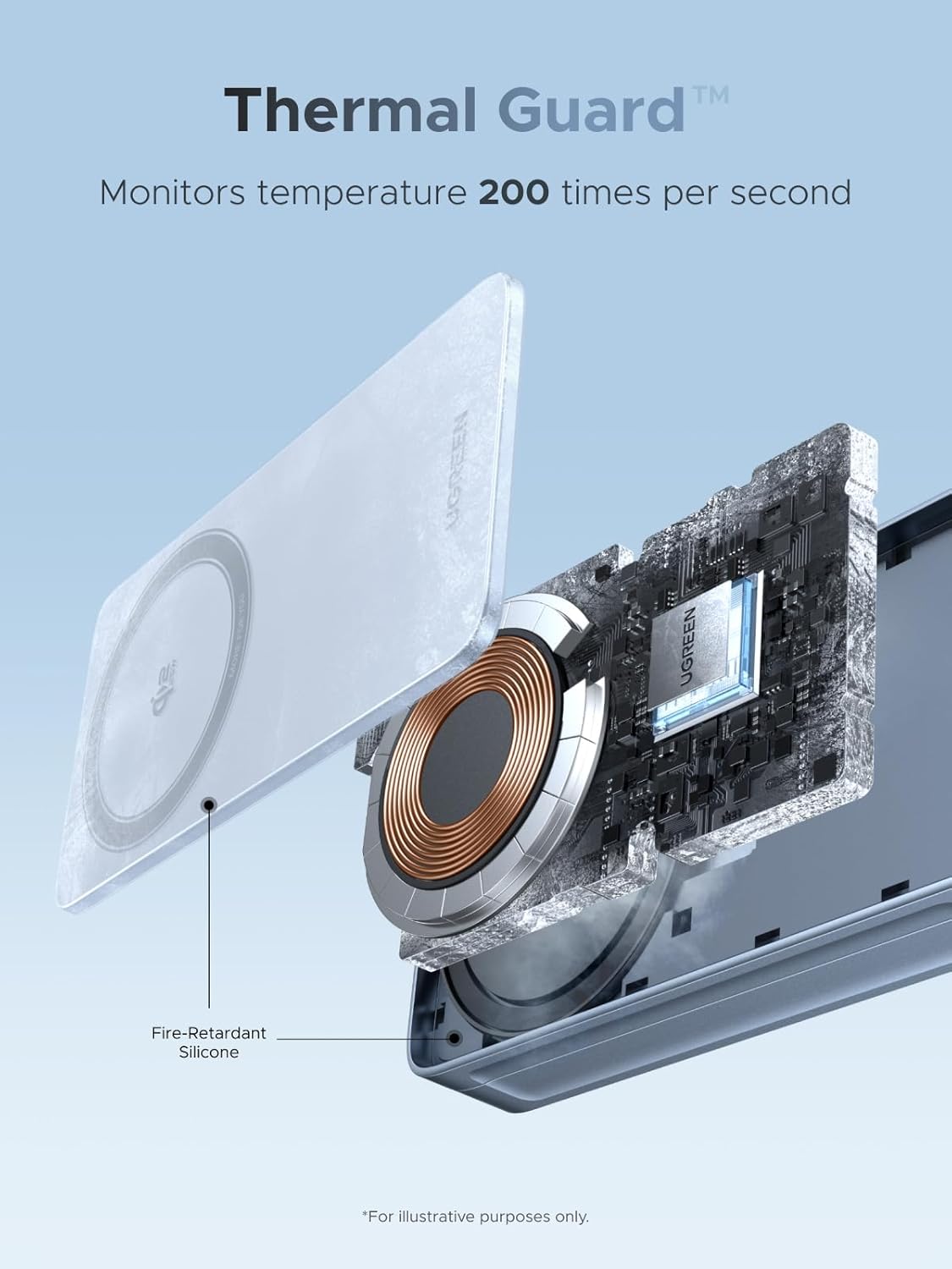 UGREEN 25W 3-in-1 Foldable Magflow Wireless Charger, Qi2 Magsafe Travel Charger for iPhone 17/16/15/14/13/12 AirPods and Apple Watch, Ultra-Compact Pocket-Size Charging Pad - Image 6