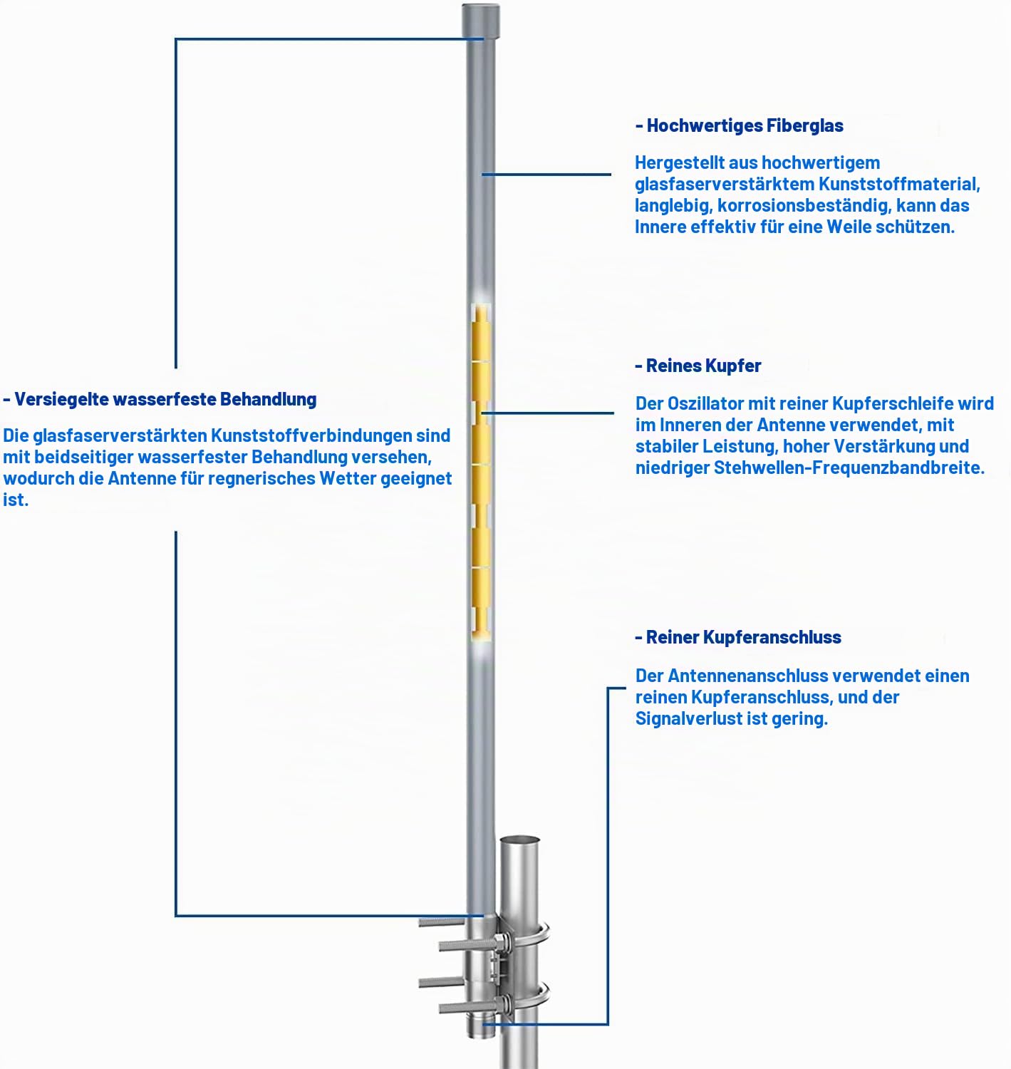868MHz Lora Antenne 5.8dBi Outdoor Fiberglas Lorawan Antenne