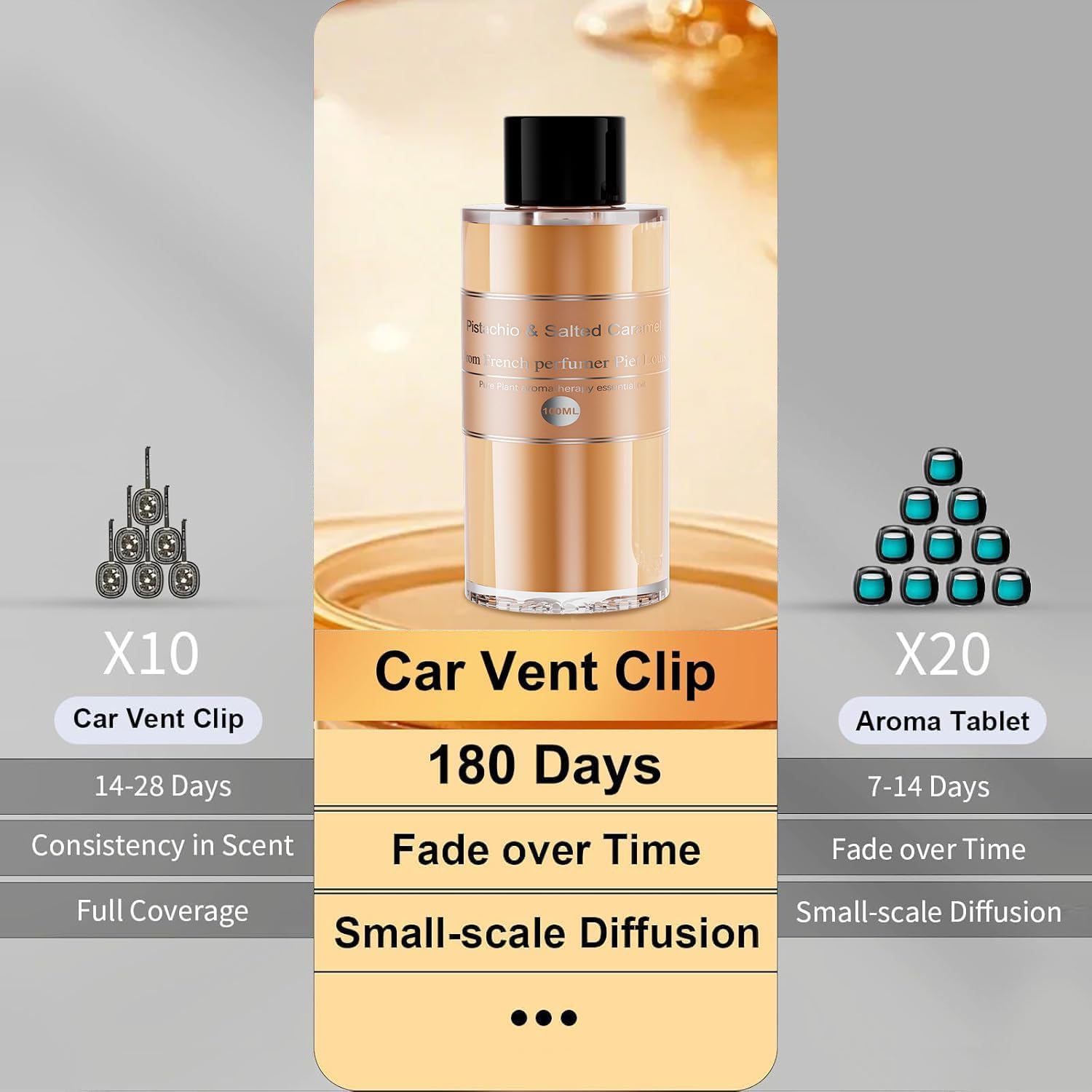Amor Lyris 2 Packs Essential Oil Refill for Smart Car Air Freshener, 3.5OZ Car Diffuser Refill, Aromatherapy Perfume Refill (4-8 Months Use), Natural Plant Extracts, Pistachio & Salted Caramel image 4