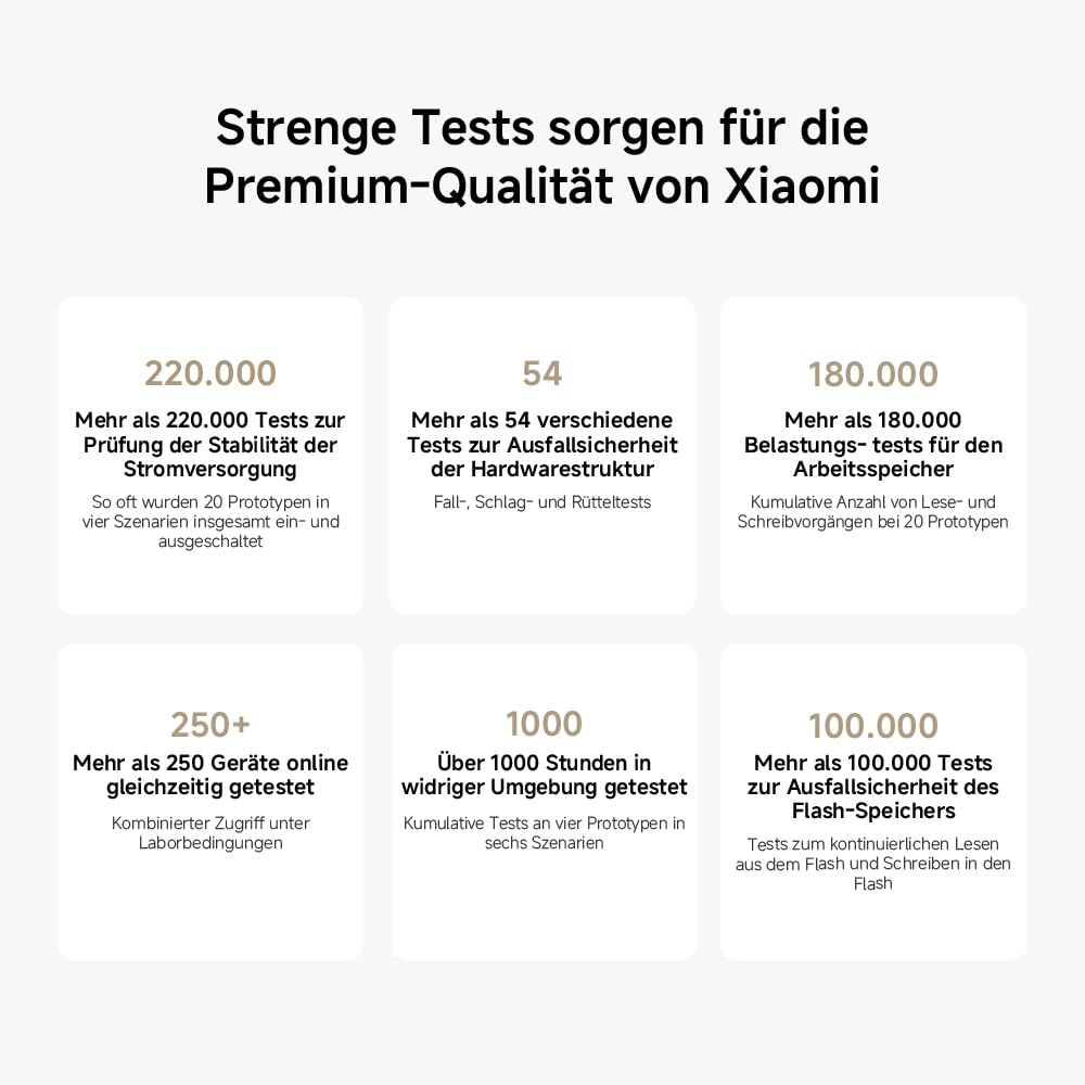 WLAN-Router WiFi6 AX3000 – Gigabit-Port, Integriertes Mesh-Netzwerk, Maximale WiFi6-Geschwindigkeiten