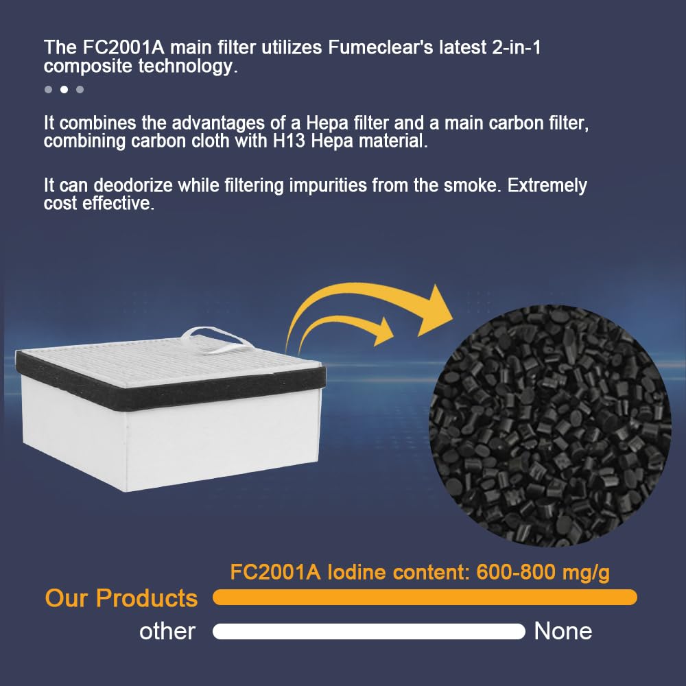 FC2001A Kit Filtro Sostituibile
