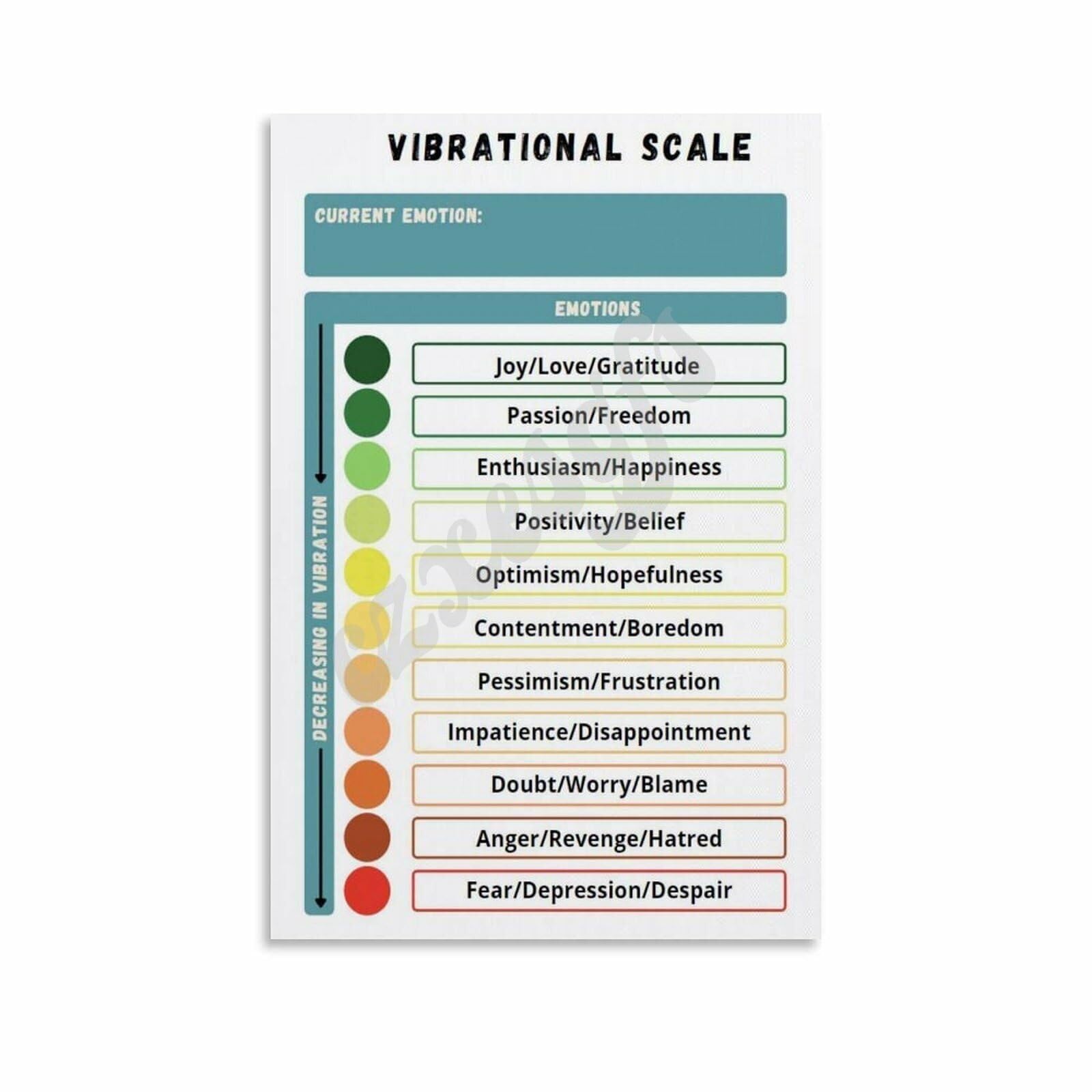ZDVHOMCB Vibrational Scale Chart Emotional Awareness Guide for Mental Health and Personal Growth Journey Unframed,12x18inch(30x45cm)