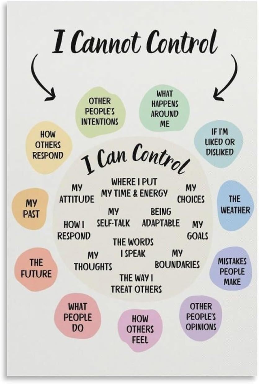 AHNEUUOY Mental Health Circle of Control - Growth Mindset Chart for Counseling Office & Home Decor(Framed,12x18inch(30x45cm))
