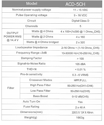 ACD-5CH 5-Channel 2X 320W Class D Amplifier
