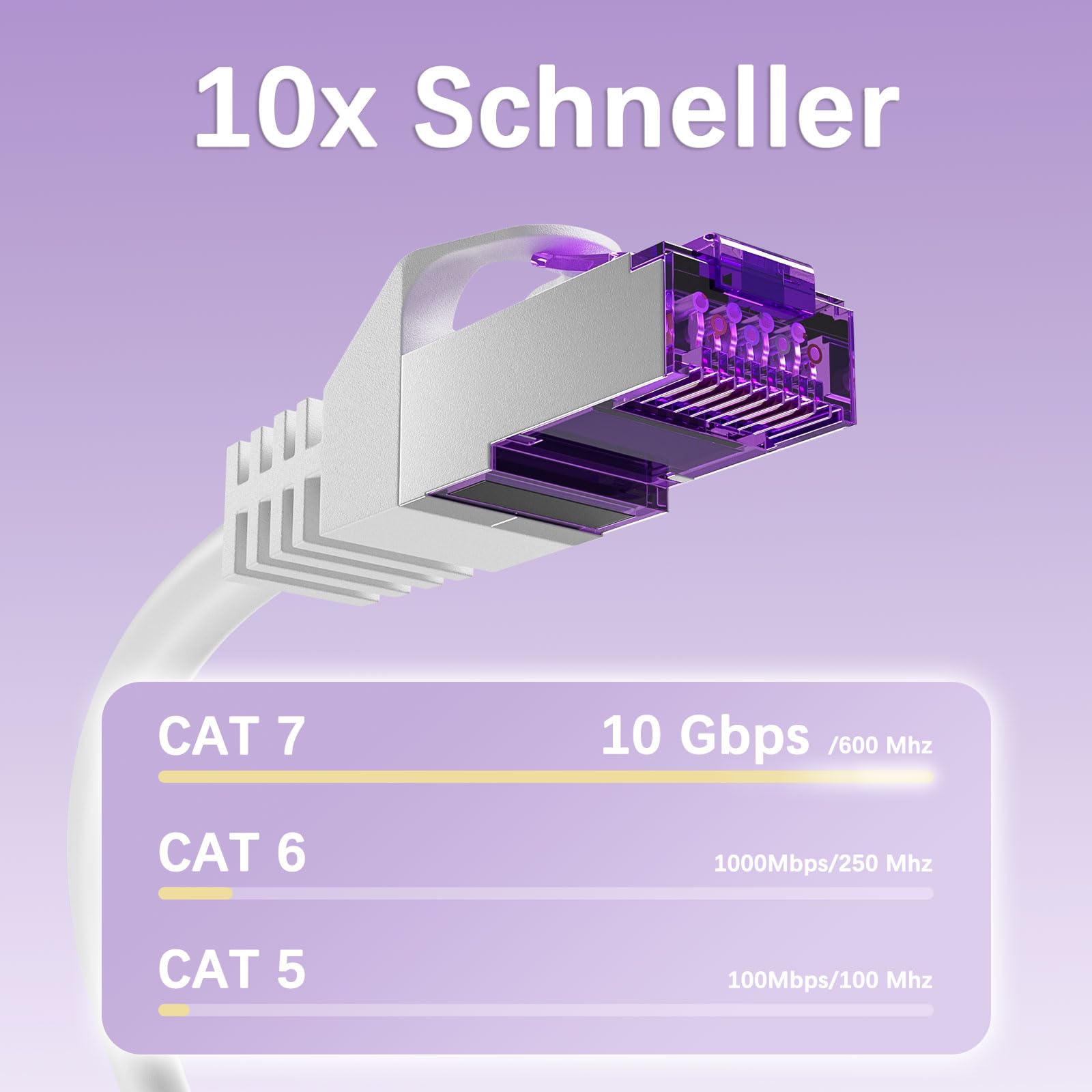 FGB 10 Gbps kabel krosowy 3 m x 10, RJ45 kabel sieciowy CAT 7, (SFTP PIMF ekranowanie) miedziany kabel Ethernet 3 metry, DSL LAN kabel krótki CAT7 CAT6 CAT5, biały