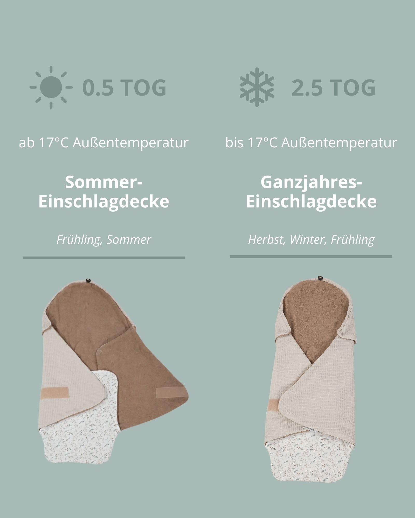 ULLENBOOM Einschlagdecke Babyschale Oeko-TEX Made in EU Babydecke Kindersitz Kinderwagen Buggy 0-9 Monate 2,5 TOG