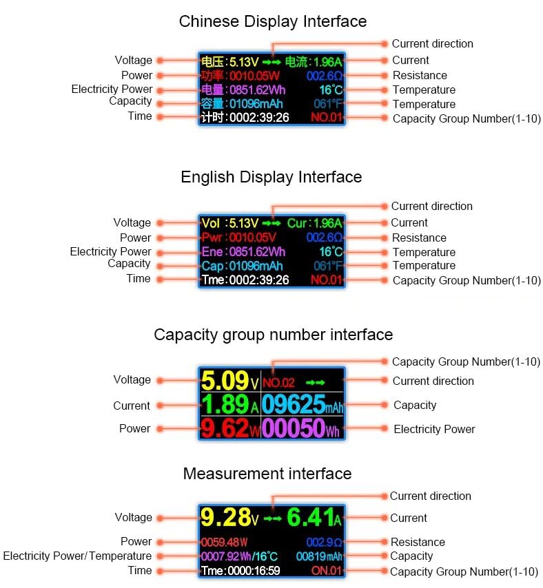 GuliTech UC96 display interfaces showing Chinese, English, Capacity group, and Measurement screens