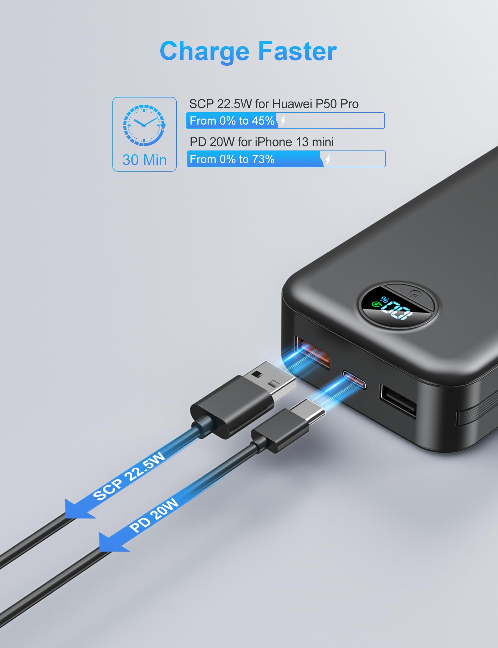 Power Bank 20000mAh Batteria Esterna con Cavi Integrati Caricatore Portatile Powerbank USB C con 5 Uscite e 2 Ingressi Compatibile con iPhone, iPad, Xiaomi
