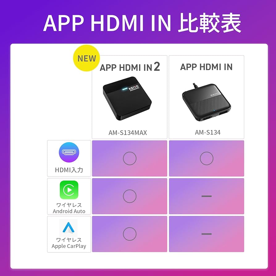 その他 KEIYU APP HDMI IN2 carpray Amazon.co.jp: KEIYO [APP HDMI IN2] HDMI Input for Video