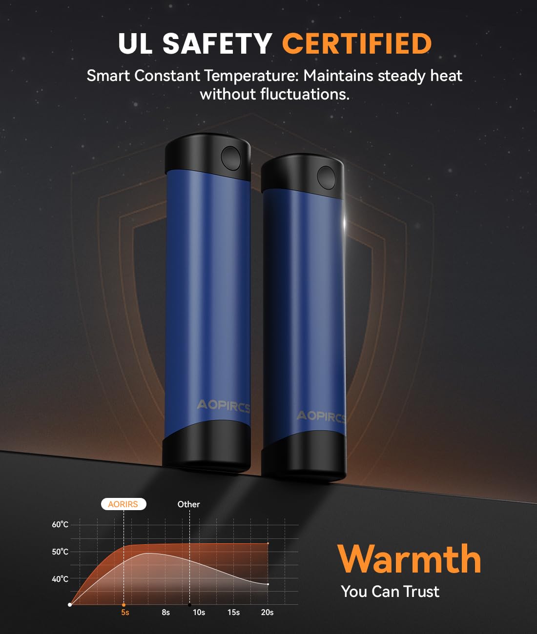 PLAMGLOW, scaldamani ricaricabili, scaldino elettrico tascabile, riscaldamento a 360°, 2 x 5000 mAh, 18 ore di durata, 3 impostazioni, accessori essenziali per campeggio, attrezzatura da