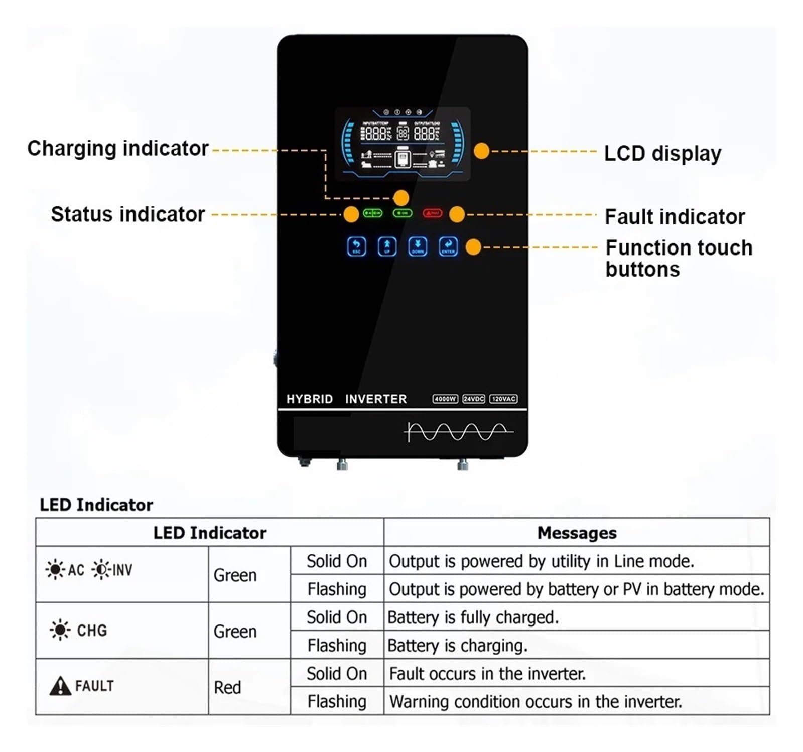 Inversor Solar de 4 kW, 24 V CC a 110 V CA, Fuera de la Red, Onda sinusoidal Pura, MPPT, Carga Solar, 55-350 V CC, inversor híbrido LCD