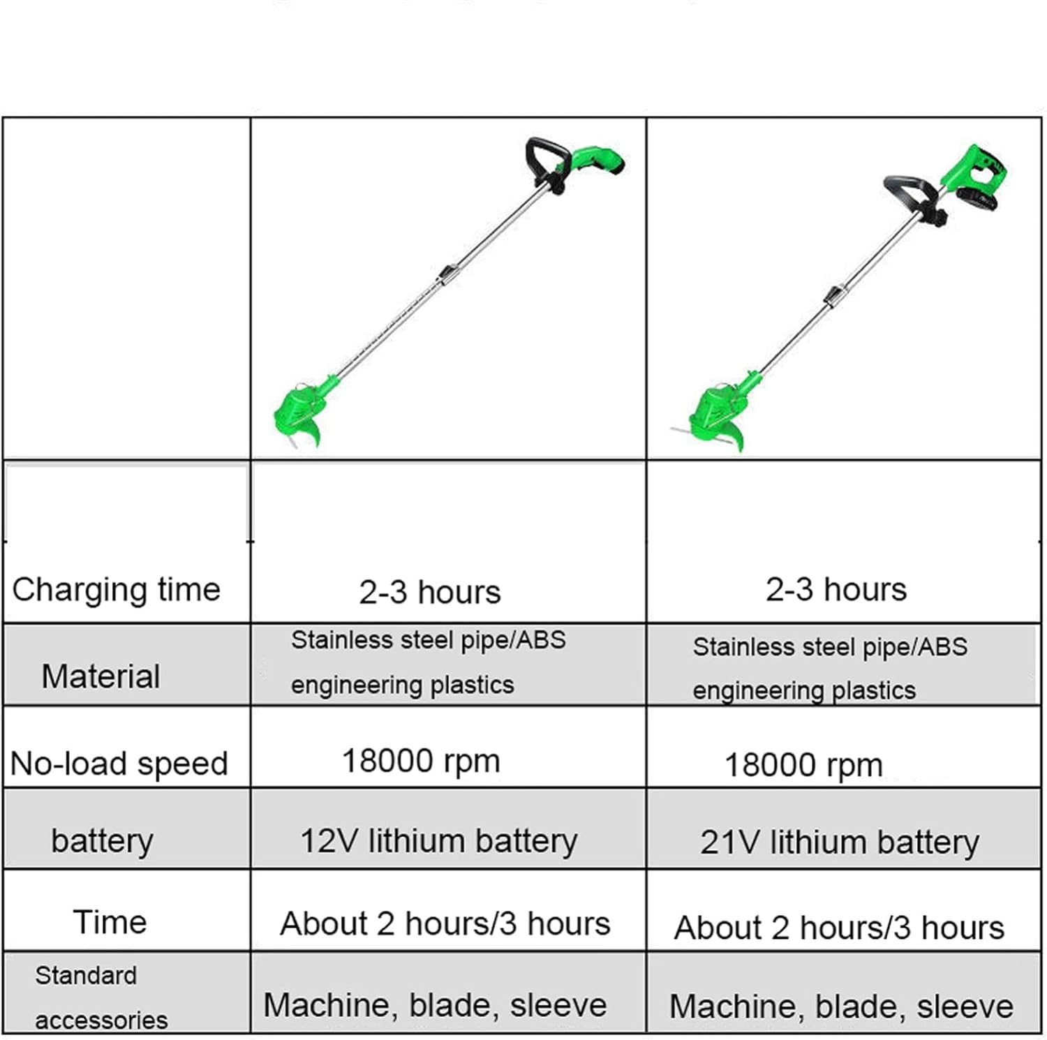 草刈 機 女性 初心者 充電 式 ラジコン草刈機 畑の草刈り機 ハンディ