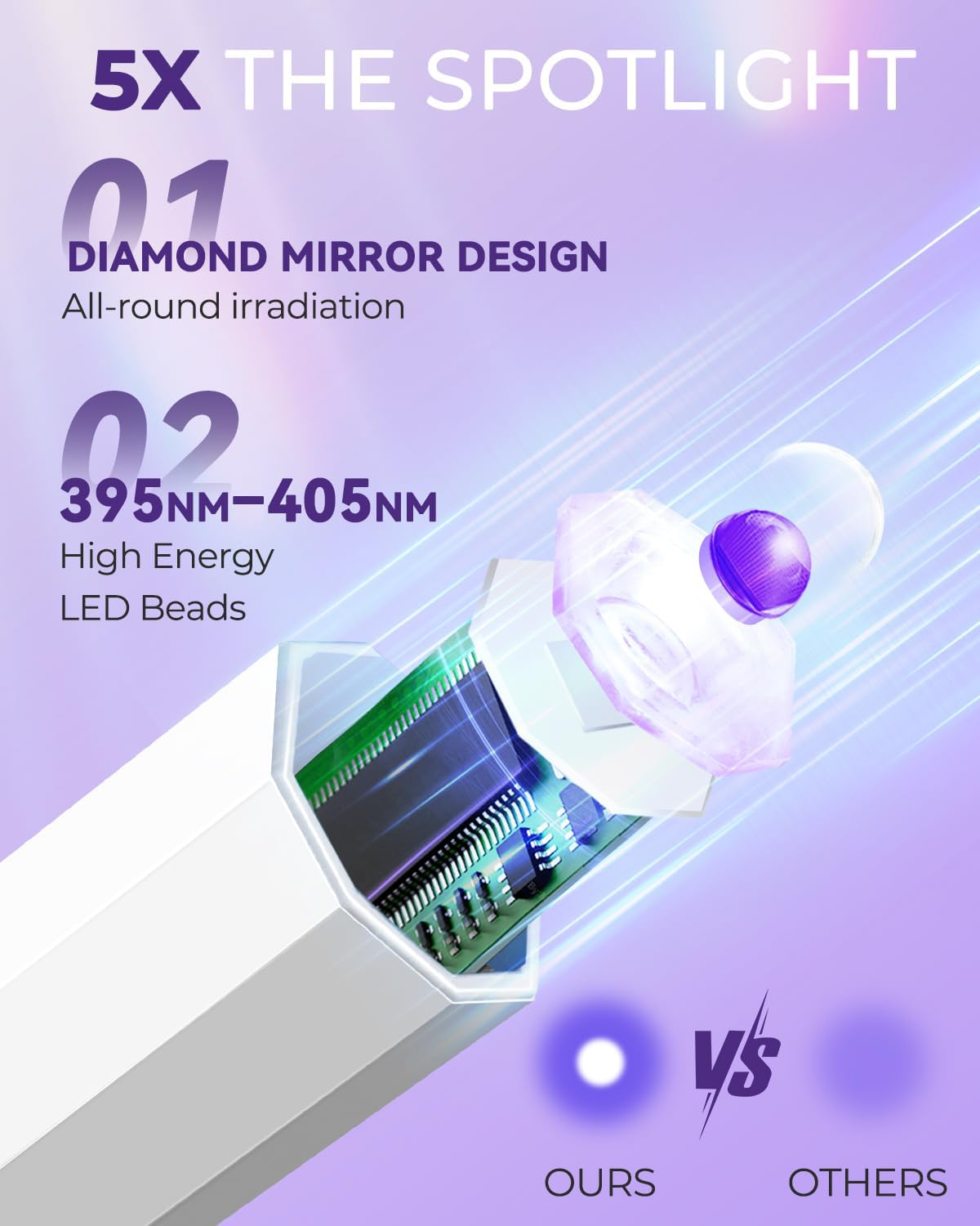 mlogiroa Mini luz UV para uñas, luz de curado de mano, lámpara LED portátil de 3 W con 2 ajustes de temporizador, 20/60 segundos, para el hogar, salón de belleza, esmalte de gel para mujeres (blanco)