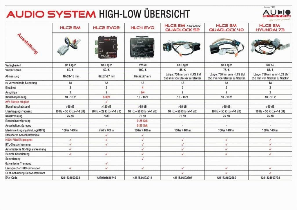 Audio System HLC2 EM Power QUADLOCK 52 Adaptateur Plug & Play High Low compatible avec Audi, Seat, Skoda, VW