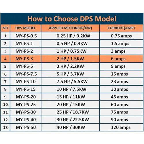 Single Phase To 3 Phase Converter, My-Ps-3 Model, Suitable For 2Hp(1.5Kw) 6 Amp 200-240V 3 Phase Motor, Dps Should Be Used For One Motor Only, Input/Output 200V-240V, Digital Type #TOP4