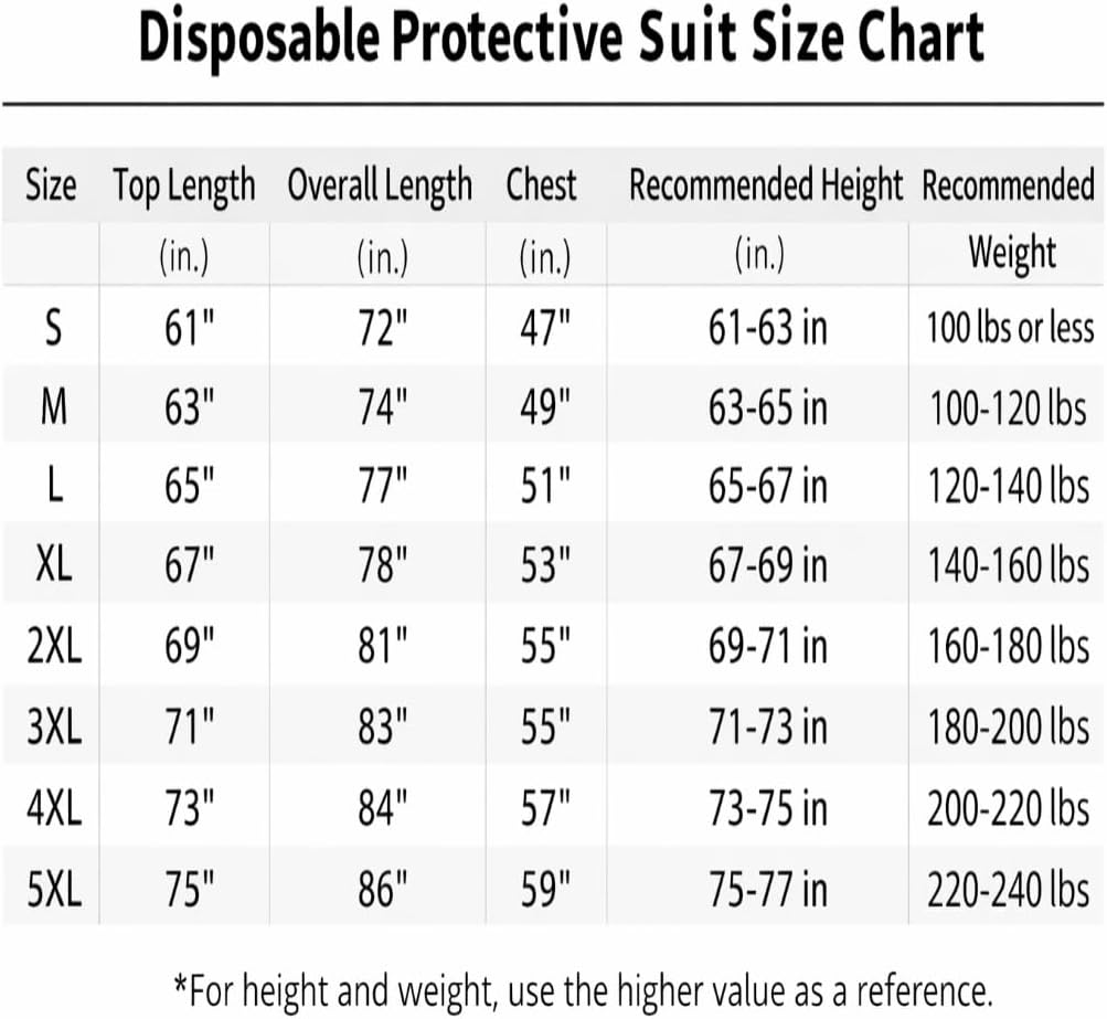 Yellow Hazmat Suit Coveralls with Long Gloves & Shoe Covers | Premium Full Body Work Protection Kit 80gsm Material Hooded Elastic Comfort