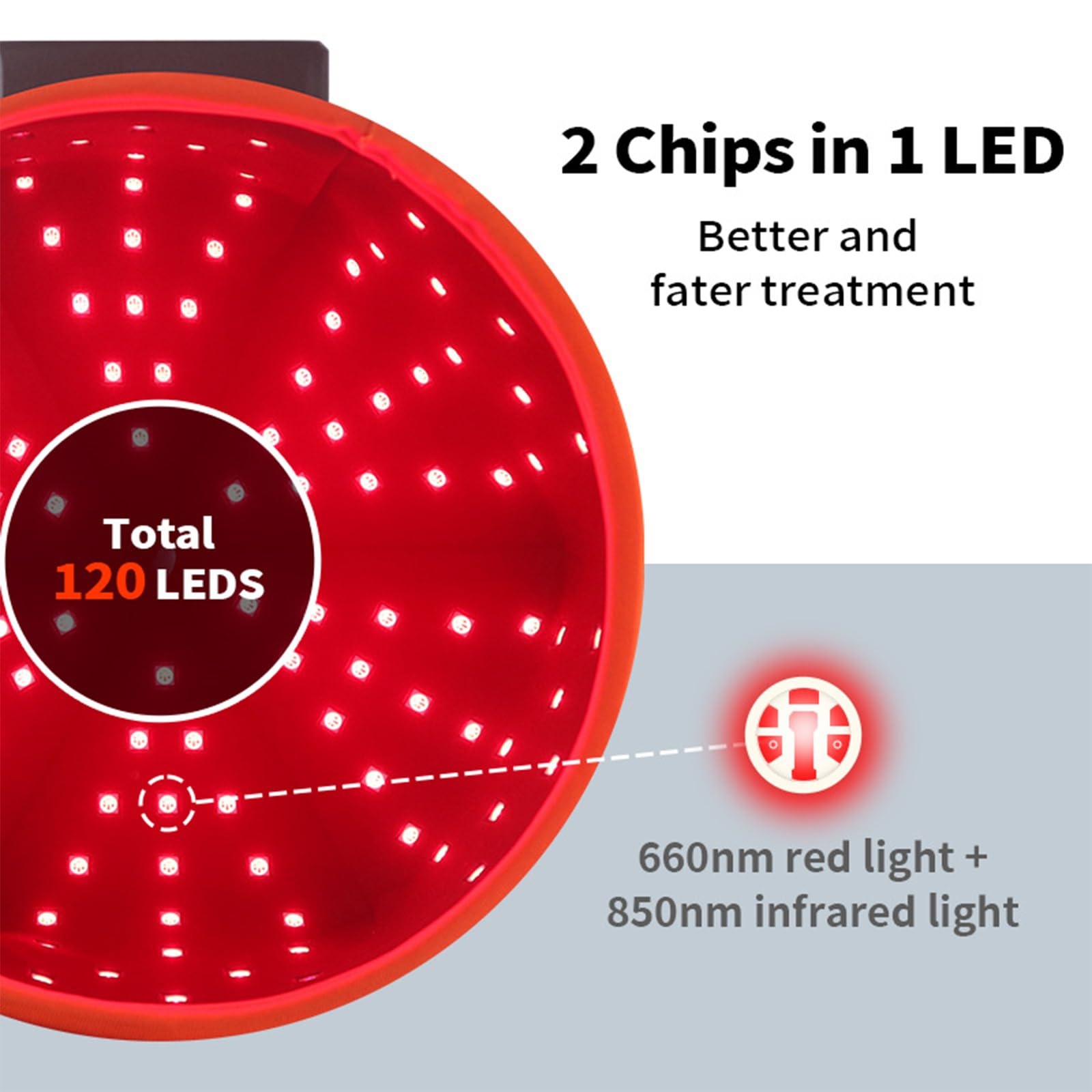 GOURIXIN Bonnet de Croissance des Cheveux de thérapie par la lumière Rouge, Casquette de Croissance des Cheveux, 120 LED 660nm 850nm Dispositif De Thérapie Proche Infrarouge Red