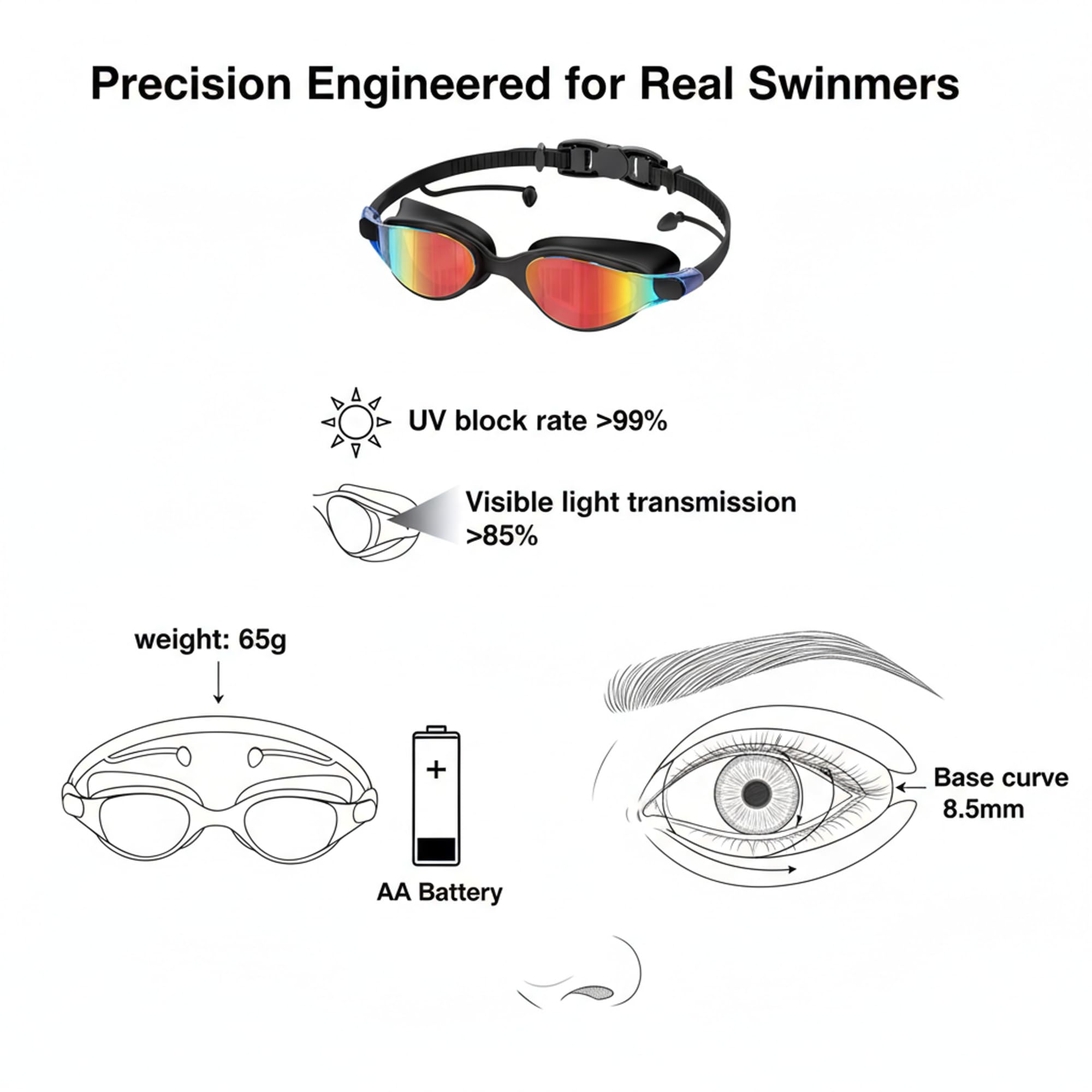 Antivaho Gafas De NatacióN General | Profesional Lentes Galvanizados, ProteccióN UV, 3D Sello De Silicona | Impermeable Gafas Piscina Adultos & Adolescentes - 5