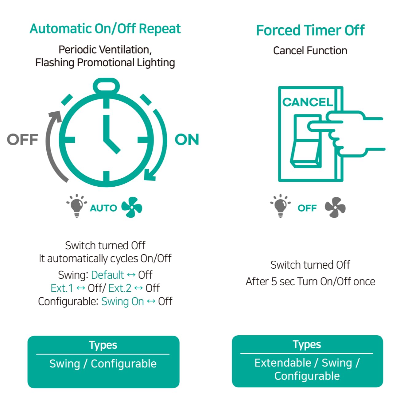 DIY Component for Multi-Function Timer Switch ETMX-03A_F15XM_R1 Configurable 15-30-60 Min_Timetable No1 Variable Contact 1b or 1a 3A 5-Timetable 8-Function On-Off Auto Repeatable 2PCS