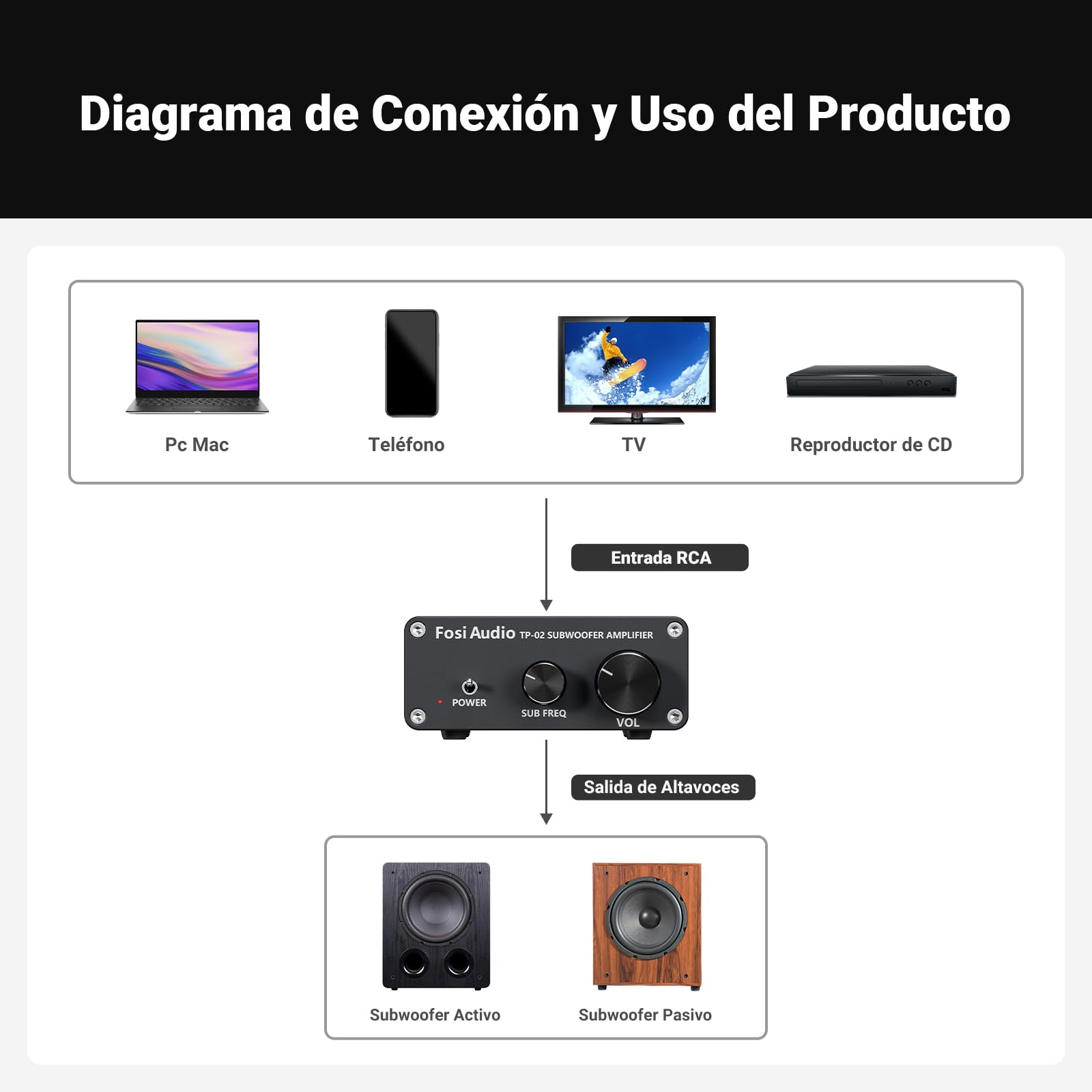 Fosi Audio TP-02 Amplificador Subwoofer Mini Sub Bass Amp Digital Clase D Integrado Amplificador de Subwoofer TDA7498E 220Watt x1